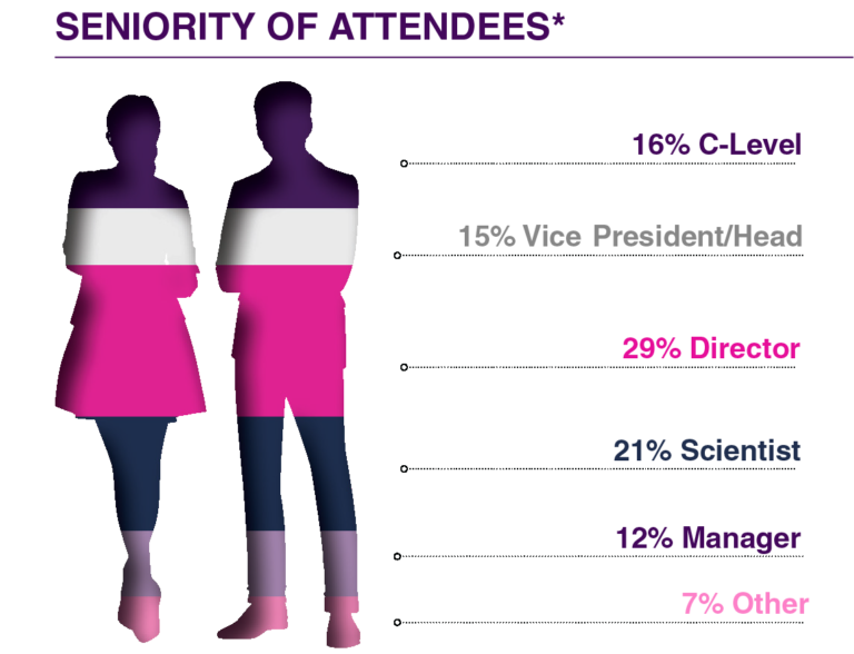 6th-Genome-Editing-Therapeutics-Summit-Audience-Breakdowns-768x588
