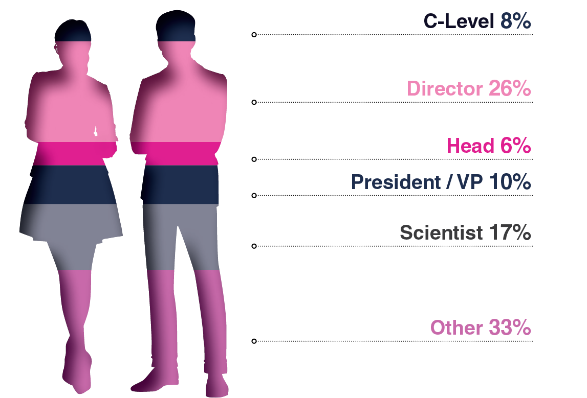 Attendees Graph - Genome