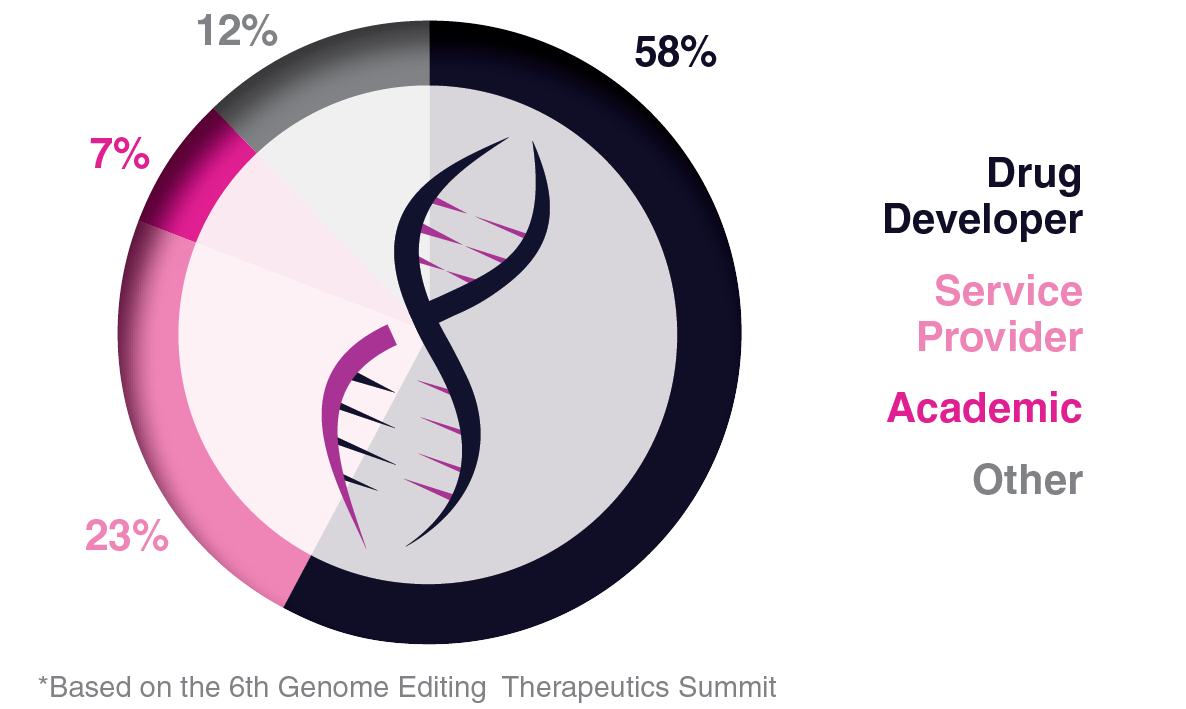 Company Type Graph - Genome
