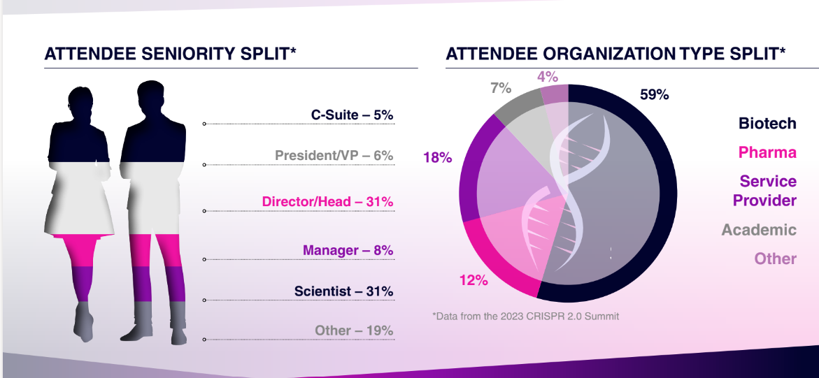 48775 Audience Breakdown