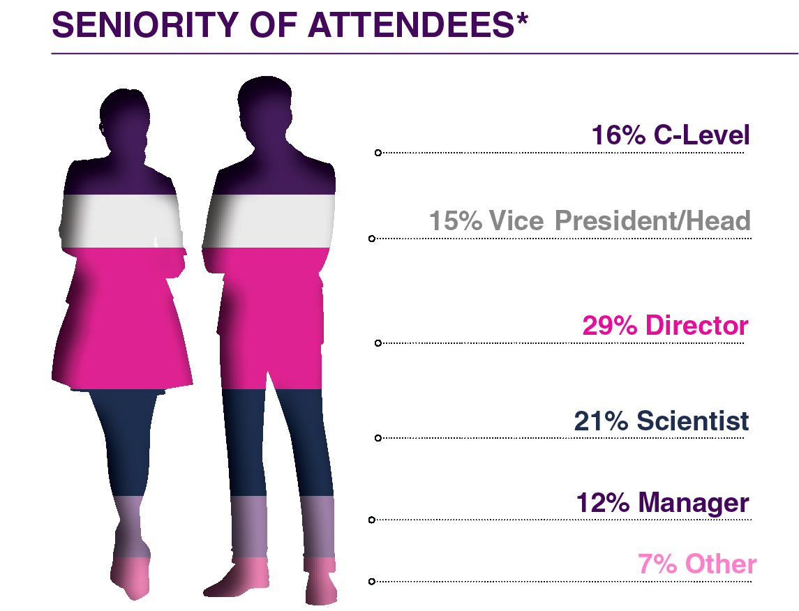 6th Genome Editing Therapeutics Summit - Audience Breakdowns
